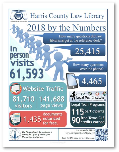 Harris County Law Library 2018 By The Numbers — Harris County Robert W