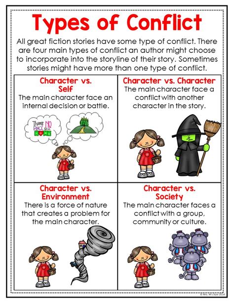 Story Elements Of Fiction Posters And Anchor Charts Social Studies