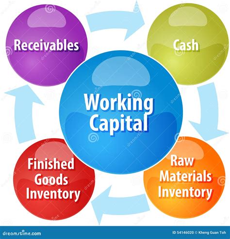 Working Capital What Is Working Capital Cycle