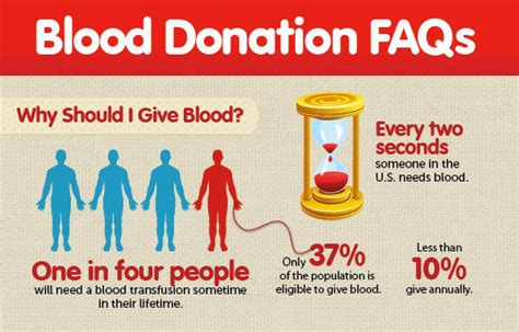 What To Expect When Giving Blood Popsugar Fitness