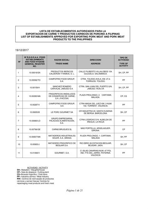 Pdf Lista De Establecimientos Autorizados Para La Cexgan Magrama Es