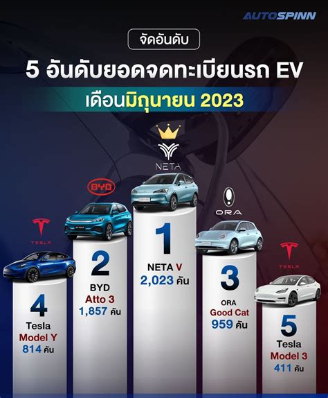 ปัญหาหลักของรถยนต์ไฟฟ้าในไทย คืออะไร Electric Vehicle Ev