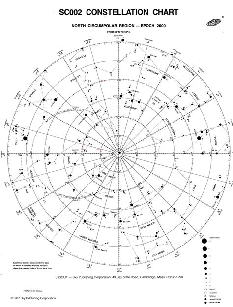 Uncle Rods Astro Blog Issue 537 The Novice Files Star Charts Part I