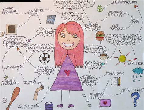 Ms. G's Teaching Ideas: Barriers to Living a Healthy ...