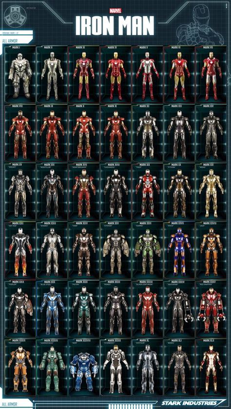 Iron Mans Suit Mark 1 42 By On
