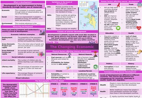 Aqa 9 1 Gcse Geography Knowledge Organisers Teaching Resources