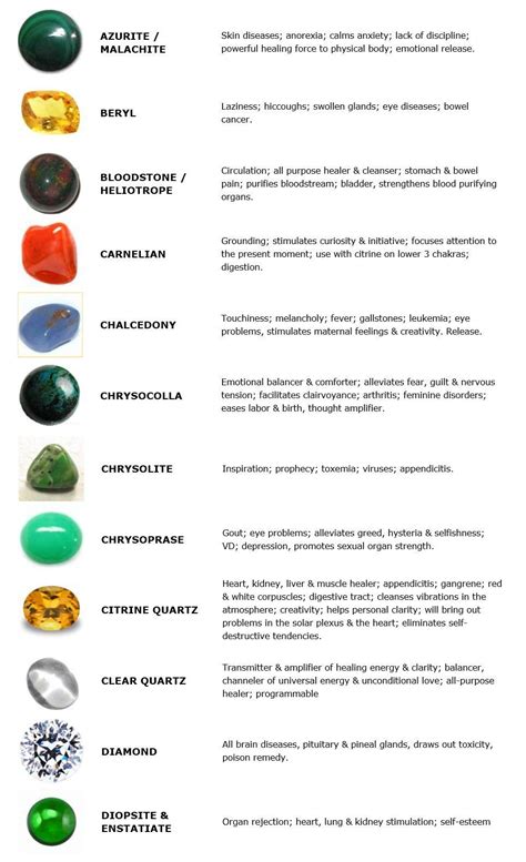 Crystals And Their Powers Crystals Healing Properties Gemstone Healing Healing Stones