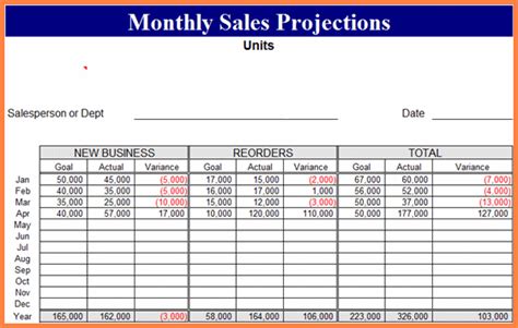 sales forecast spreadsheet  excel spreadsheets