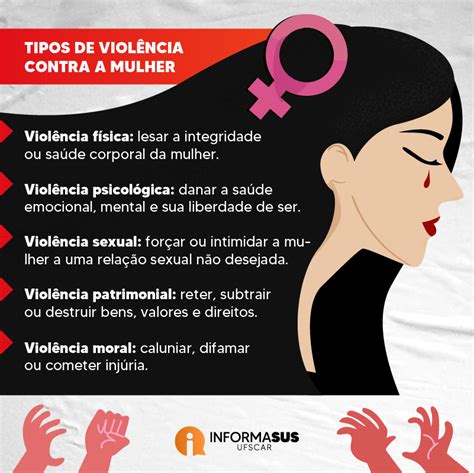 Violência Contra A Mulher Informasus Ufscar