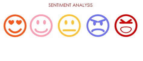 What Are The Sentiment Analysis Interesting Facts By Buzz Blog Box Becoming Human