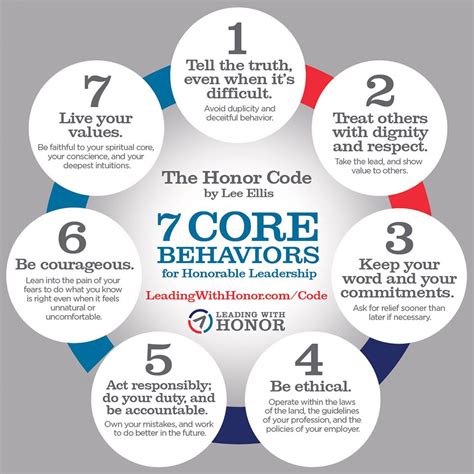 The Honor Code - Leading With Honor® | Leadership skill, Leadership tips, Leadership