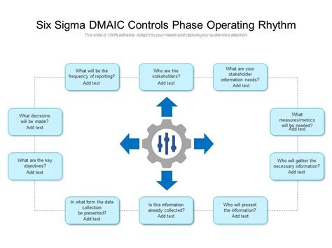 Six Sigma Dmaic Controls Phase Operating Rhythm Powerpoint Slide