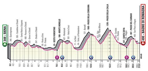 Etapa na cyklistických pretekoch giro d'italia 2020. Giro de Italia: Etapa 12, Siena - Bagno Di Romagna / 212 Km.