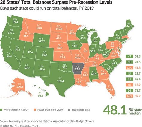 Which Us States Are Closest To Bankruptcy Because Of The Covid 19