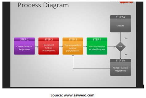 Article Step By Step Guide To Process Flow Diagram Pfd