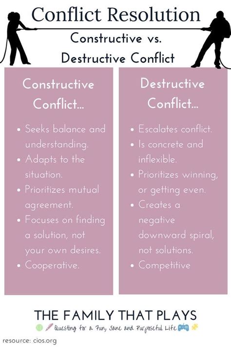 Conflict Resolution Healthy Arguing For Couples Conflict Resolution
