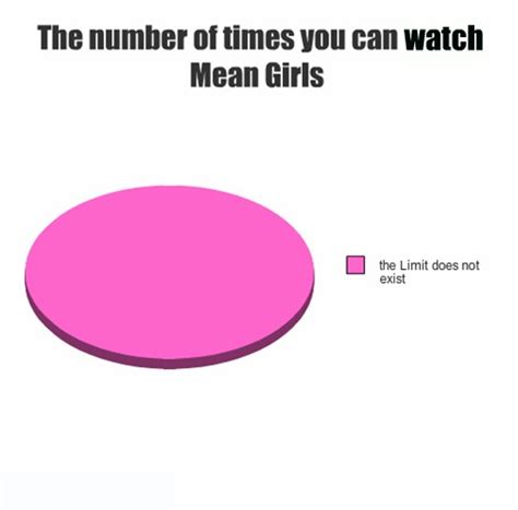 So Fetch A Mean Girls Review Ally Makovers Blog So Fetch A Mean