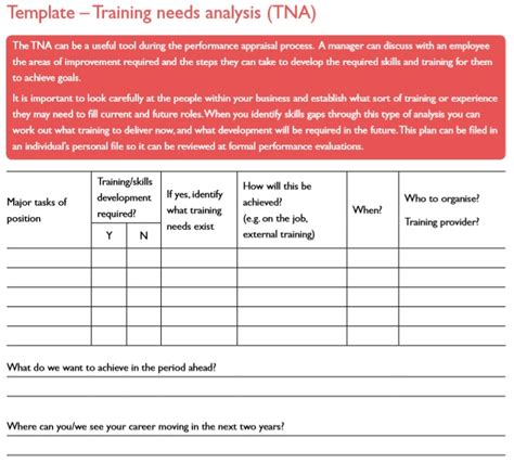 Training Needs Analysis Form Template Doctemplates Riset Riset