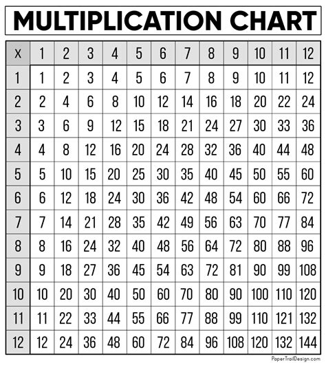 Times Table Chart Free Printable