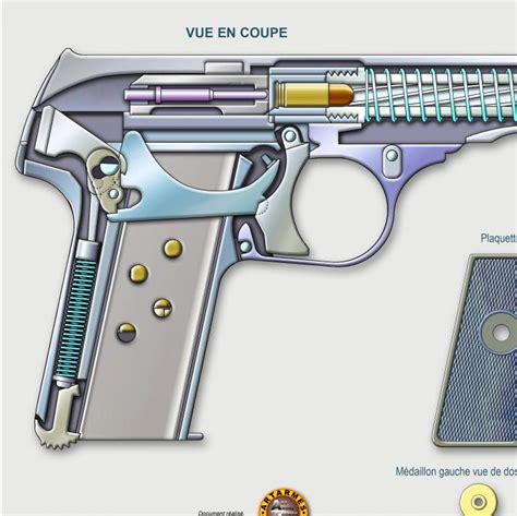 Walther Model 8 Posters Techniques Darmes