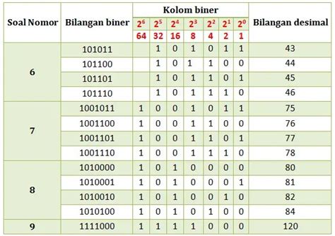 Tabel Konversi Bilangan Heksadesimal Terbaru Hot Sex Picture