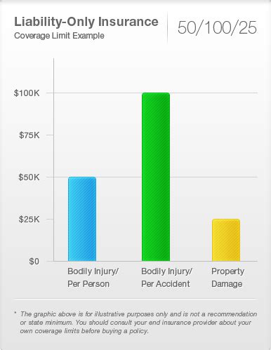 Auto liability insurance is a specific type of car insurance coverage that covers injury or damage you cause in a car accident. Liability Auto Insurance