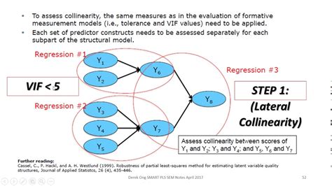 Partial Least Squares Structural Equation Modeling Pls Sem Using