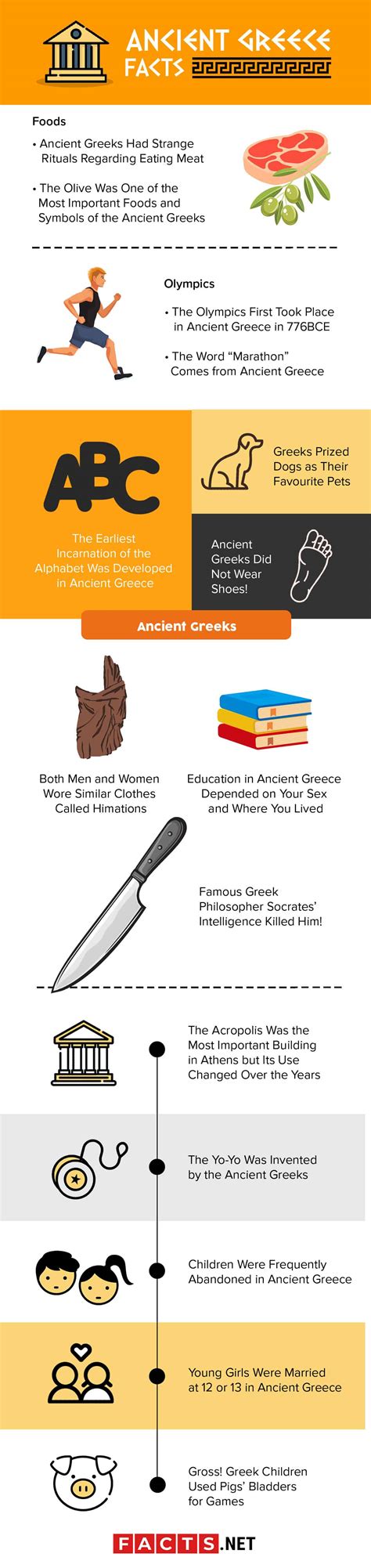 The ancient greeks would eat eggs from quail and hens, fish, legumes, olives, cheeses, bread, figs, and any vegetables they could grow, which might include arugula, asparagus, cabbage, carrots, and cucumbers. Top 15 Ancient Greece Facts - Culture, History, Art and ...