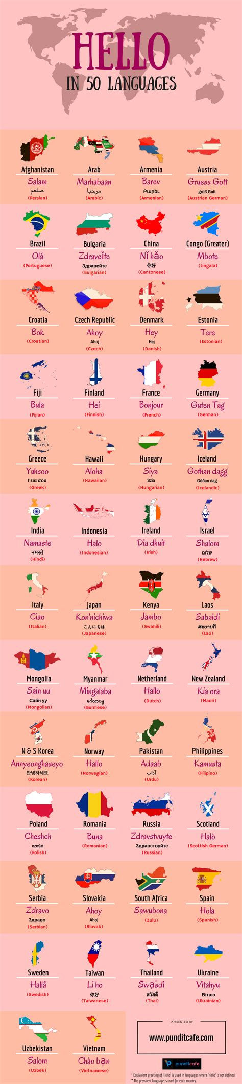 You can surprise your significant other by calling them beautiful. Flags of the world - Online Dictionary for Kids