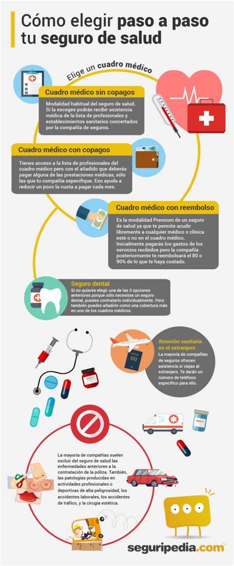 Infografía Cómo Elegir Seguro De Salud Seguripedia
