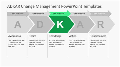 There is much more planning as part of agile than there is for more traditional approaches. ADKAR Change Management PowerPoint Templates - SlideModel