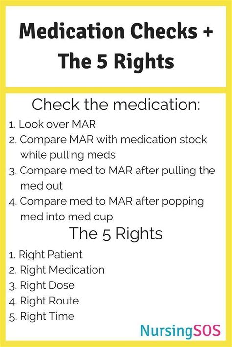 Medication Checks The Five Rights Of Medication Administration You