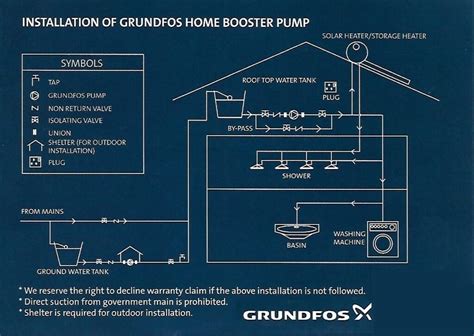 Grundfos water pumps are designed to save a huge portion of electricity costs which surmount to more than 80% of the total cost of using a pressure water pump. Grundfos CM3-5PM1 Water Booster Pump (0.75hp) - Best Price ...