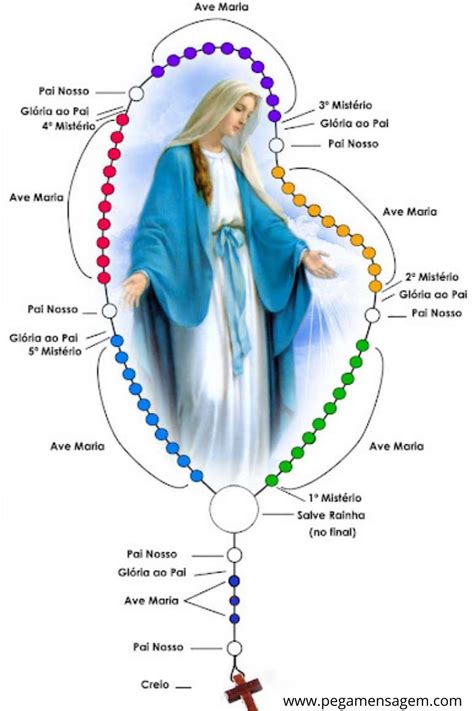Terço De Nossa Senhora Das Dores Para Imprimir