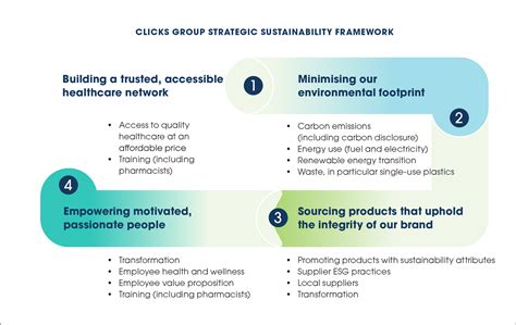 Sustainability Strategy Clicks IAR