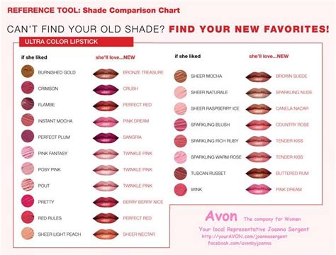 Bedhead 'dos, tousled locks with flyaways, messy braids and effortless updos are seen not only in the street, but also. Pin by Avon Rep, Angel Walters on Perfect make up - Guides and charts | Lipstick colors, Chart ...