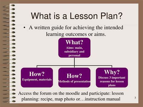 Ppt Lesson Planning Powerpoint Presentation Id6613911