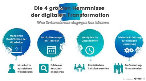 Digitale Transformation In Unternehmen Platri It