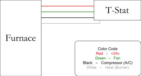 There are many places to find gas furnace prices. Temperature Logger - Furnace Control