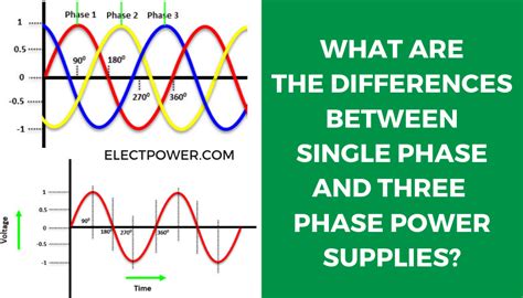 Single Phase Vs Three Phase Power Explanation