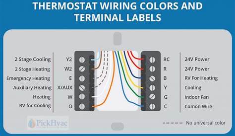 Simple Thermostat Wiring Guide (2,3,4,5,6,7,8 Wires Color Code)