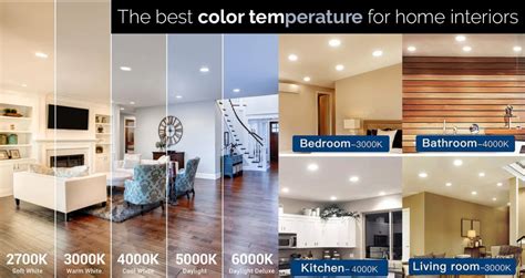 How To Choose The Right Color Temperature Nakashi Lighting