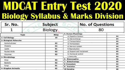The syllabus includes the main theoretical concepts which are fundamental to the subject, some current applications of biology, and a strong removed and added topics, and moved some content from cambridge international as to a level and vice versa; MDCAT Entry Test 2020 Biology Syllabus | MDCAT Biology ...