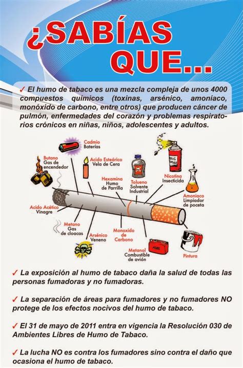Protección Civil Táchira Ambiente Libre De Humo De Tabaco ¿ Sabias Que