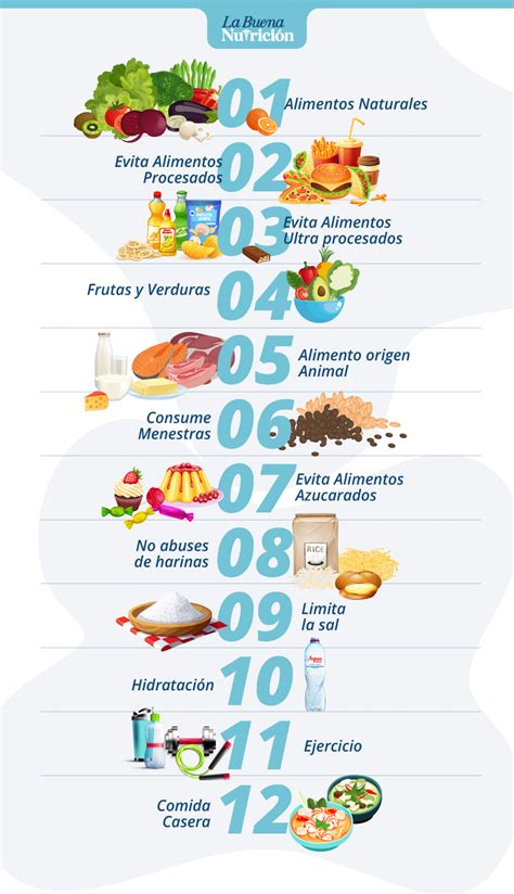 Guías Alimentarias 12 Mensajes Para Una Buena Nutrición