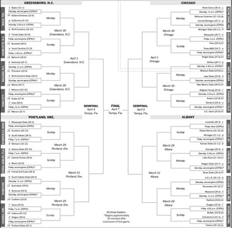 Espn Slips Up Revealing The Ncaa Womens Bracket Four Hours Early