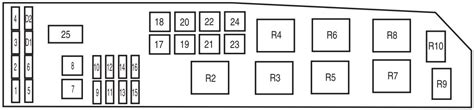 Then you definitely come right place to have the 2005 mercury mariner wiring diagrams. Mercury Mariner (2006 - 2010) - fuse box diagram - Auto Genius