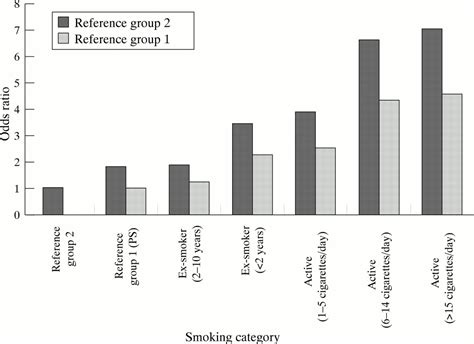 passive smoking as well as active smoking increases the risk of acute stroke tobacco control
