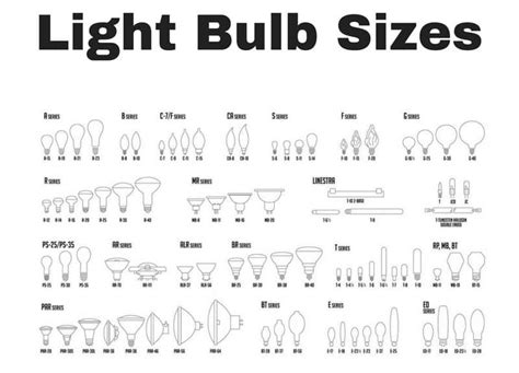 Bulb Base Sizes Chart