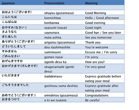 How To Say Hello In Japanese How To Do Thing